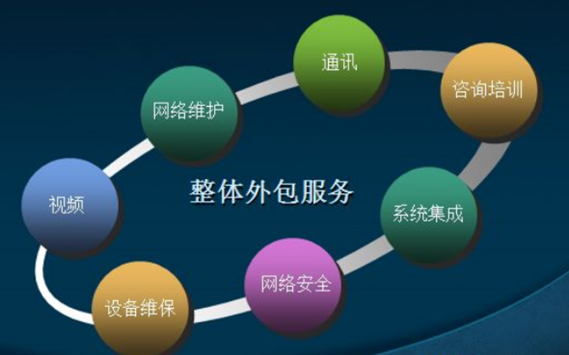 上海软件定制：企业数字化转型中如何选对开发路径与团队